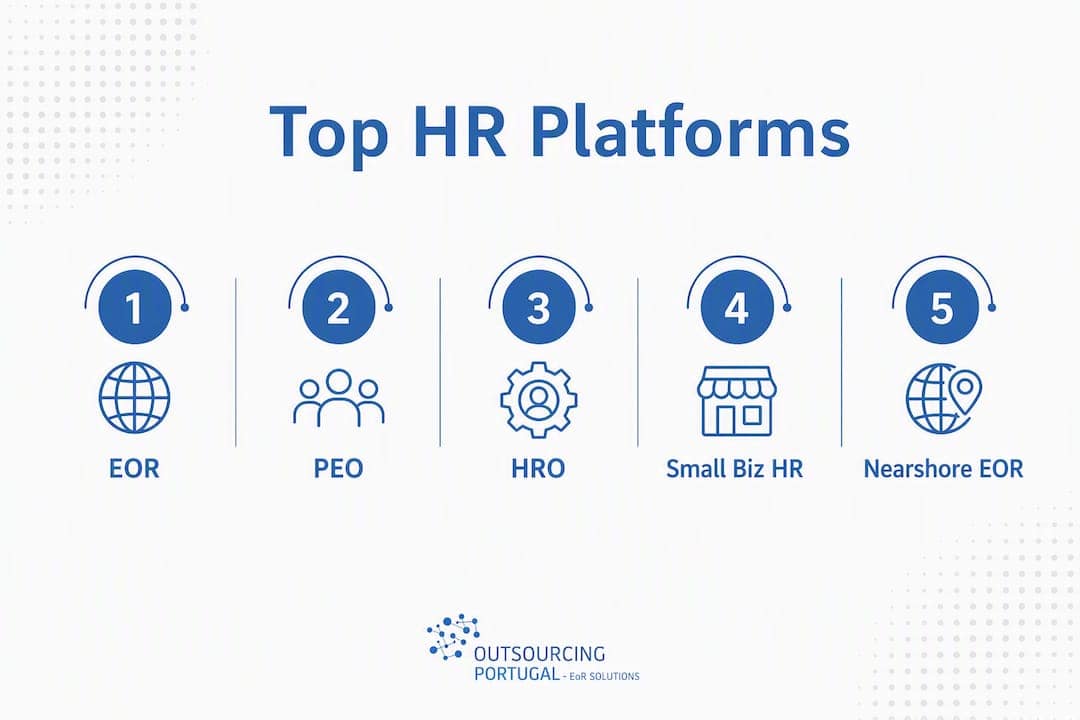 Hierarchical infographic of top HR outsourcing platforms 2026