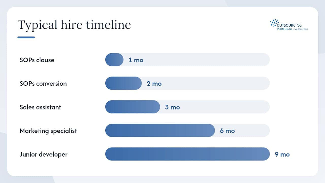 How to scale virtual staff without losing control — overview diagram