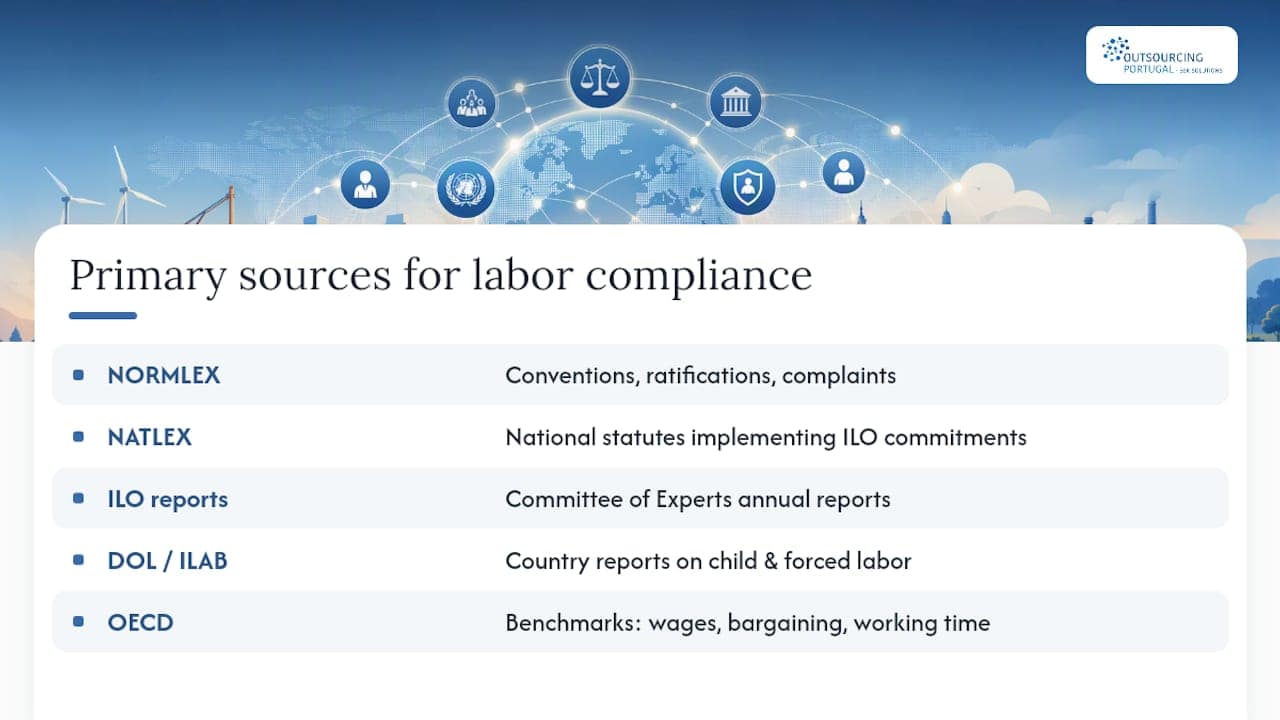 Key primary sources and databases for international labor compliance — overview diagram