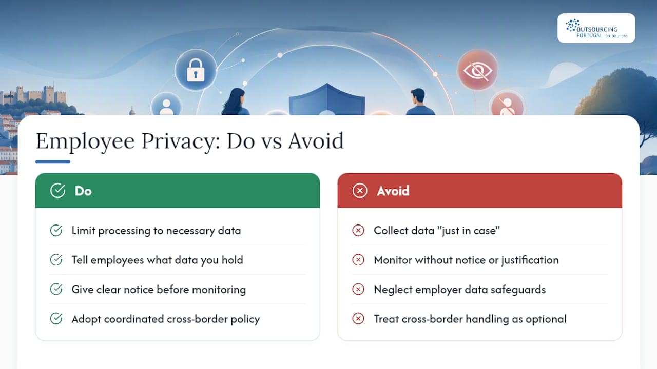 What Employee Privacy Rights Exist In The Workplace? — overview diagram