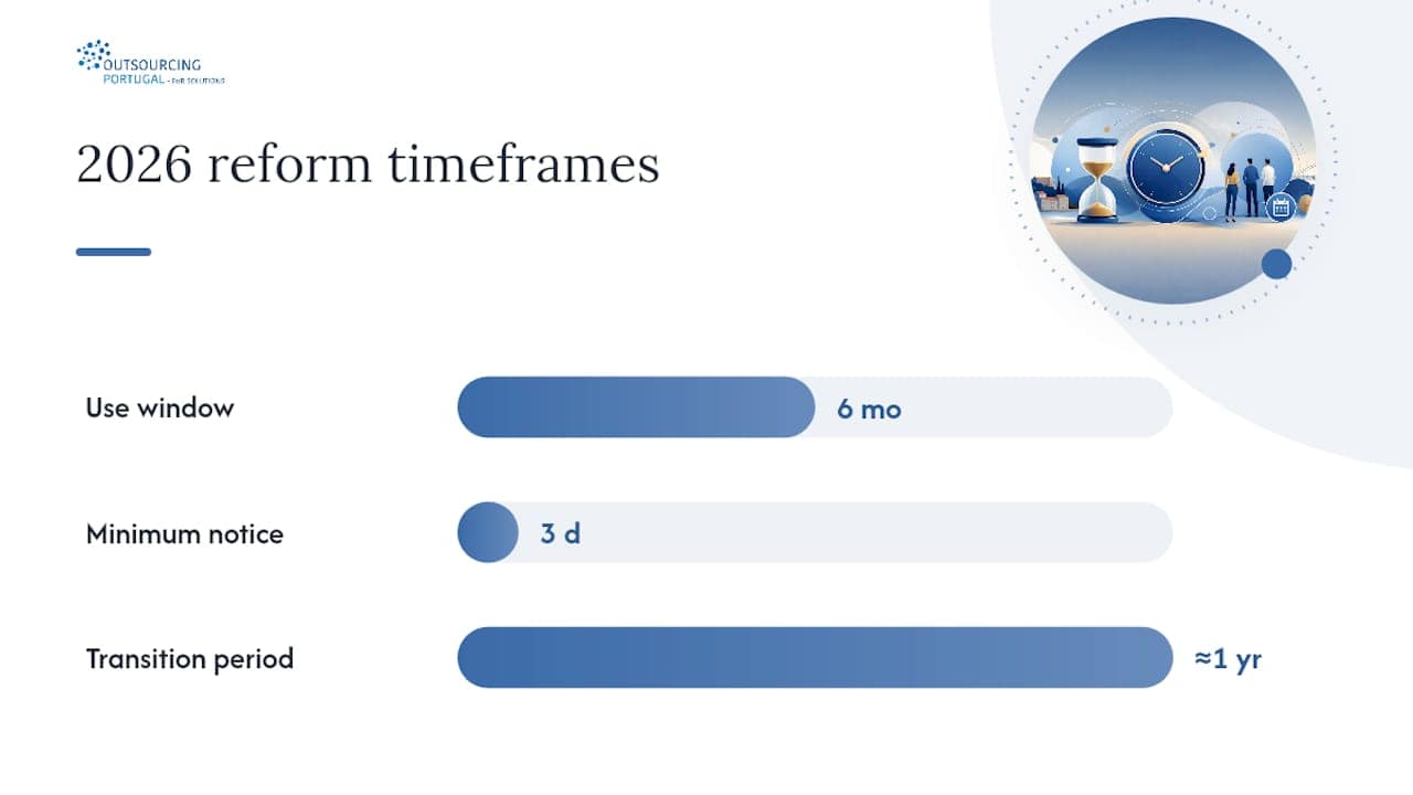 Three key 2026 banco de horas figures