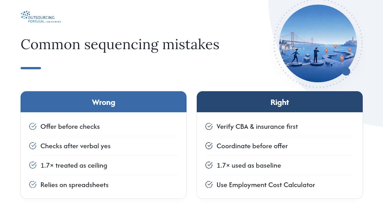 What International Employers Consistently Get Wrong — overview diagram
