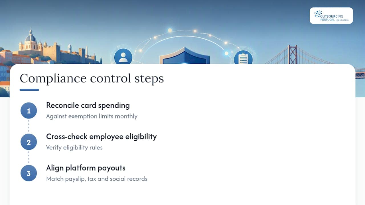 Flexible benefits compliance reconciliation process